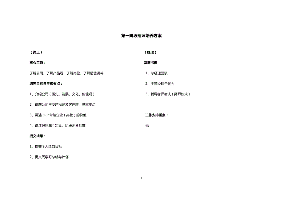 新进客户经理培养方案(经理版V1)_第3页