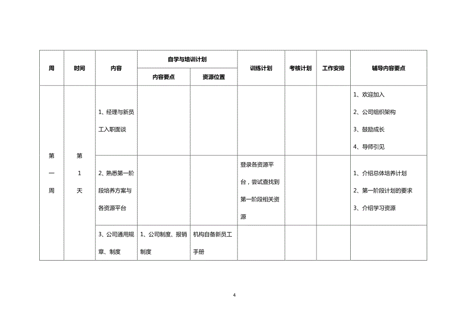 新进客户经理培养方案(经理版V1)_第4页