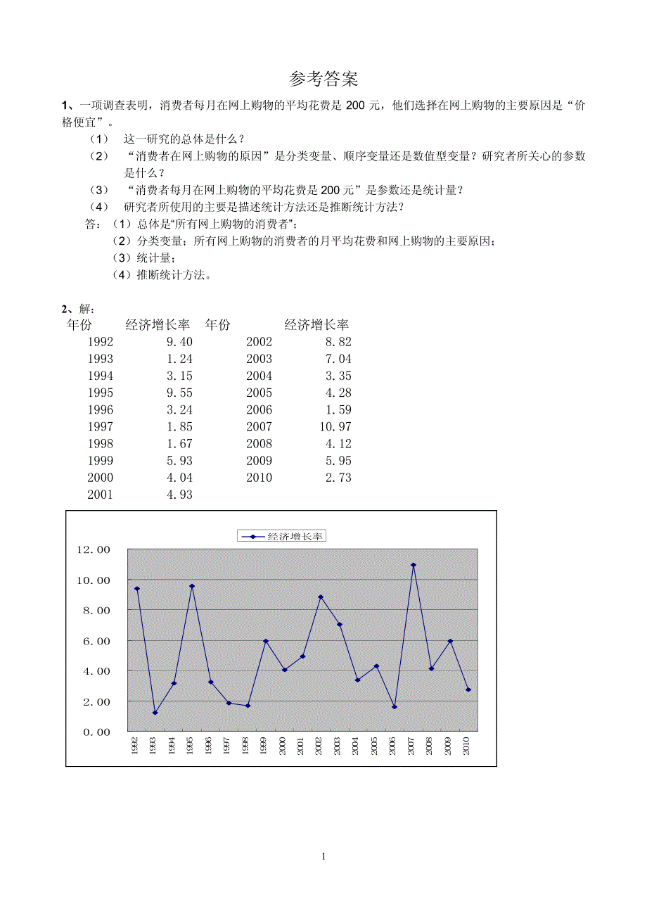 统计spss第一次作业参考答案_第1页