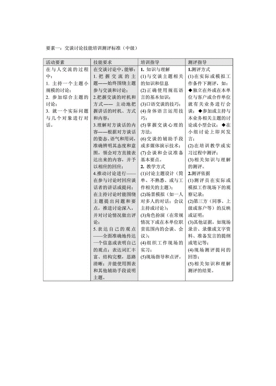 职业核心能力培训测评标准（试行本）——与人交流能力单元_第4页