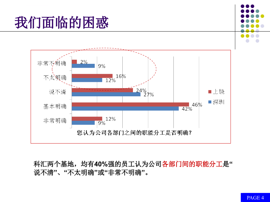 工作分析与岗位说明书ppt培训课件_第4页