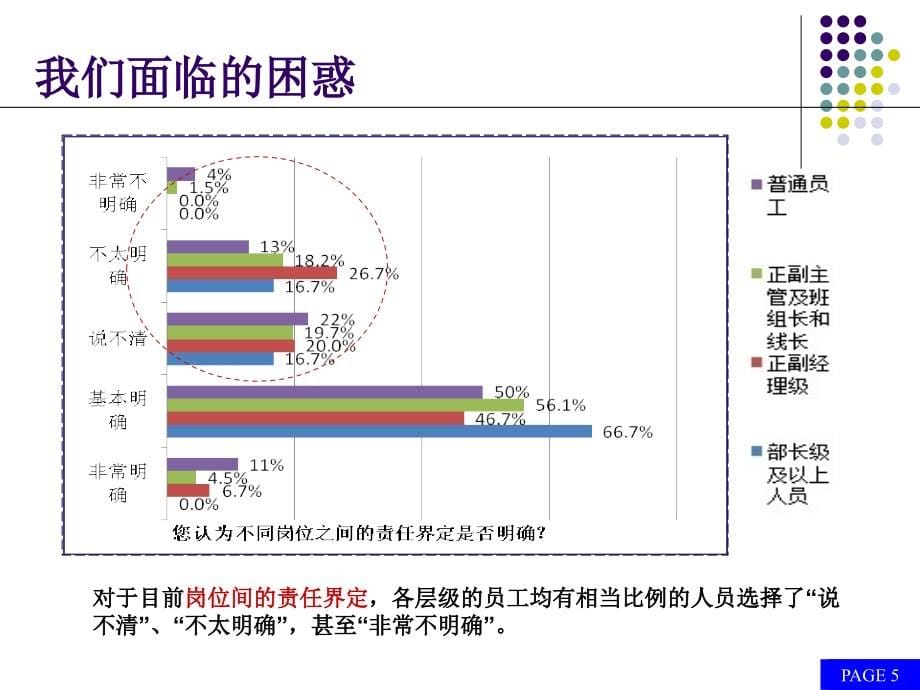 工作分析与岗位说明书ppt培训课件_第5页