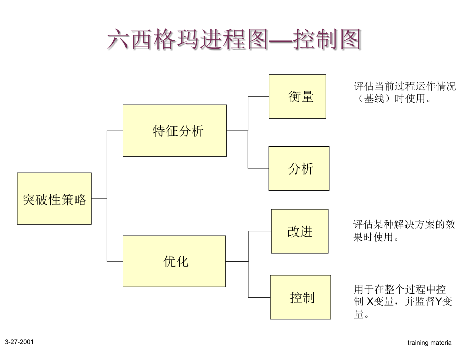 统计思考与控制图_第4页