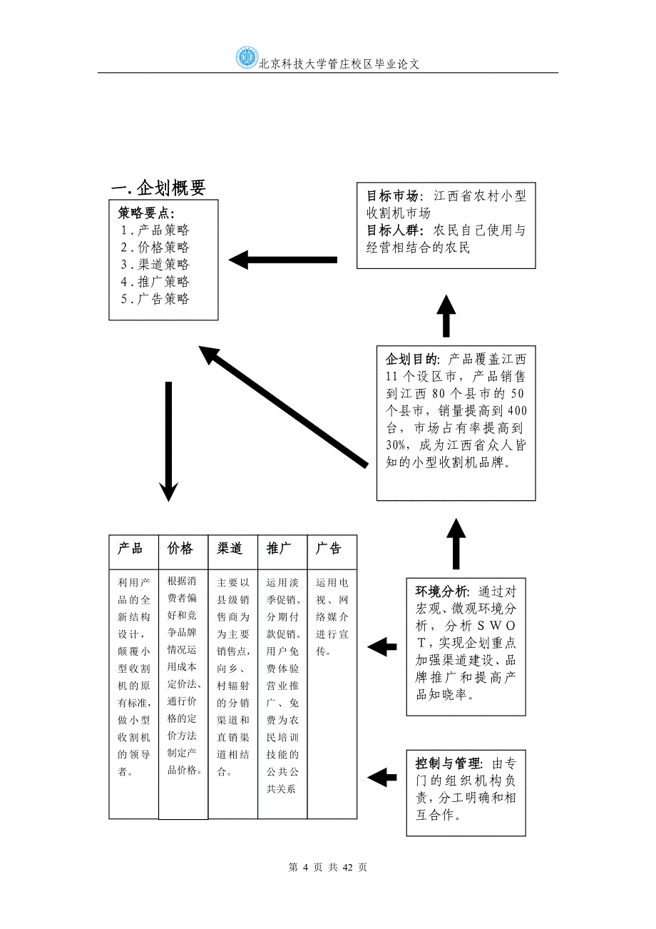 群欢4L2-120型联合收割机江西市场营销企划_第4页