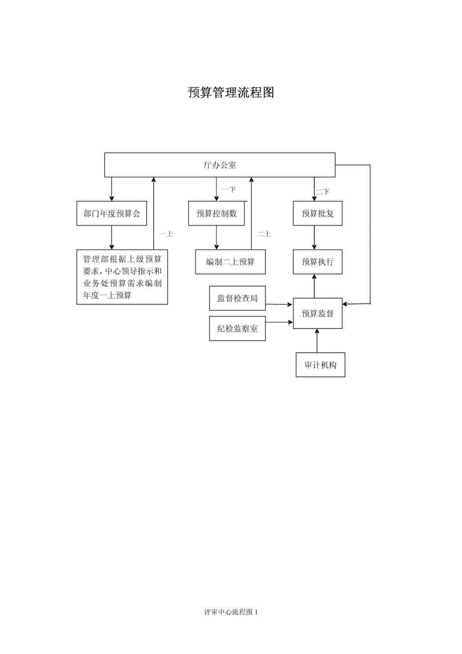 预算管理流程图_第1页