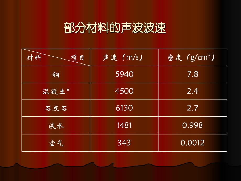 基桩超声波检测技术ppt培训课件_第3页