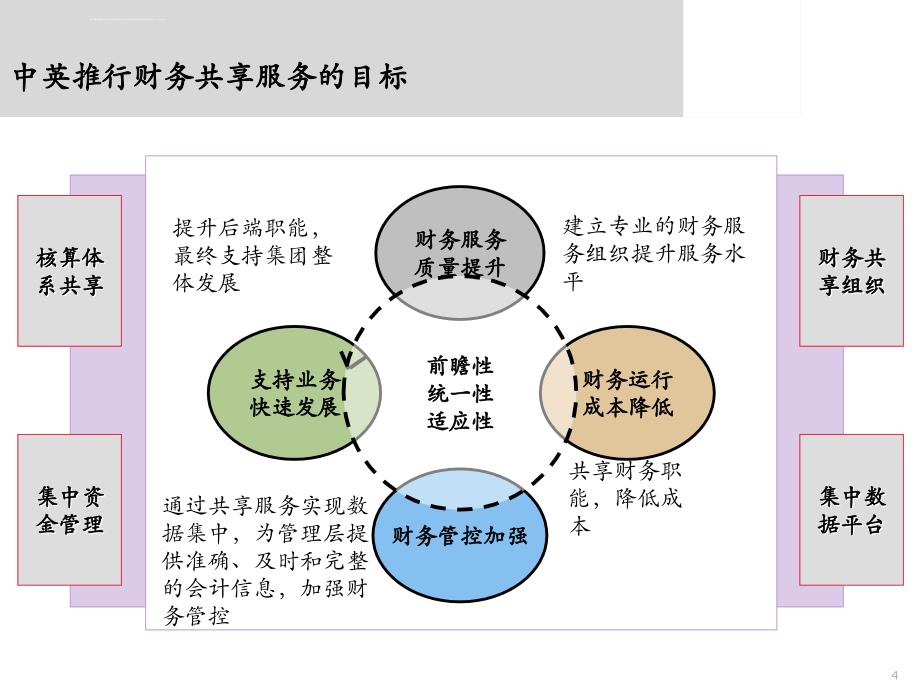 财务共享服务中心业务交流ppt培训课件_第4页