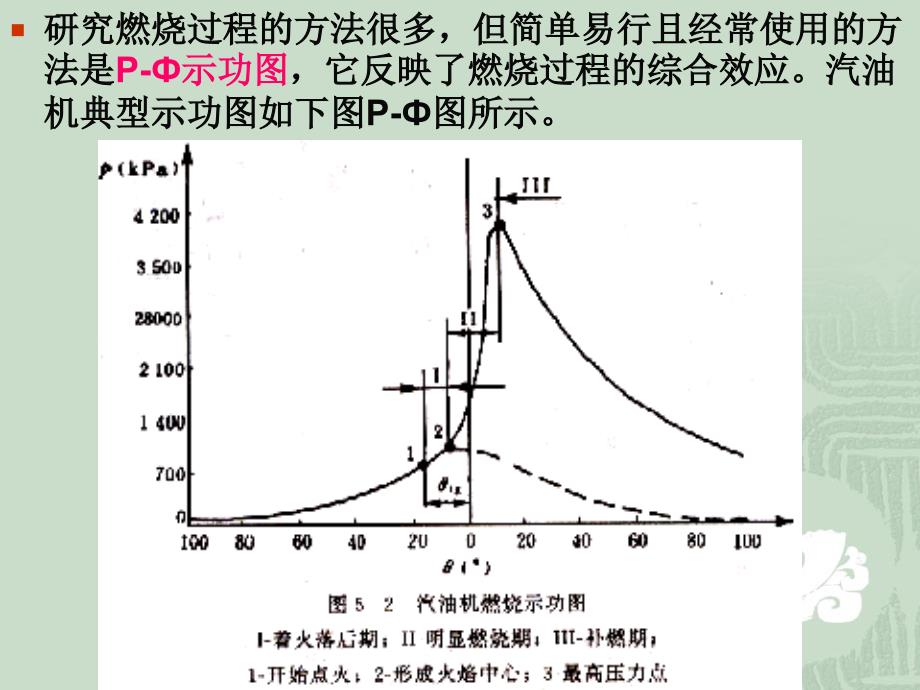 发动机原理第七章汽油机燃烧过程ppt课件_第4页