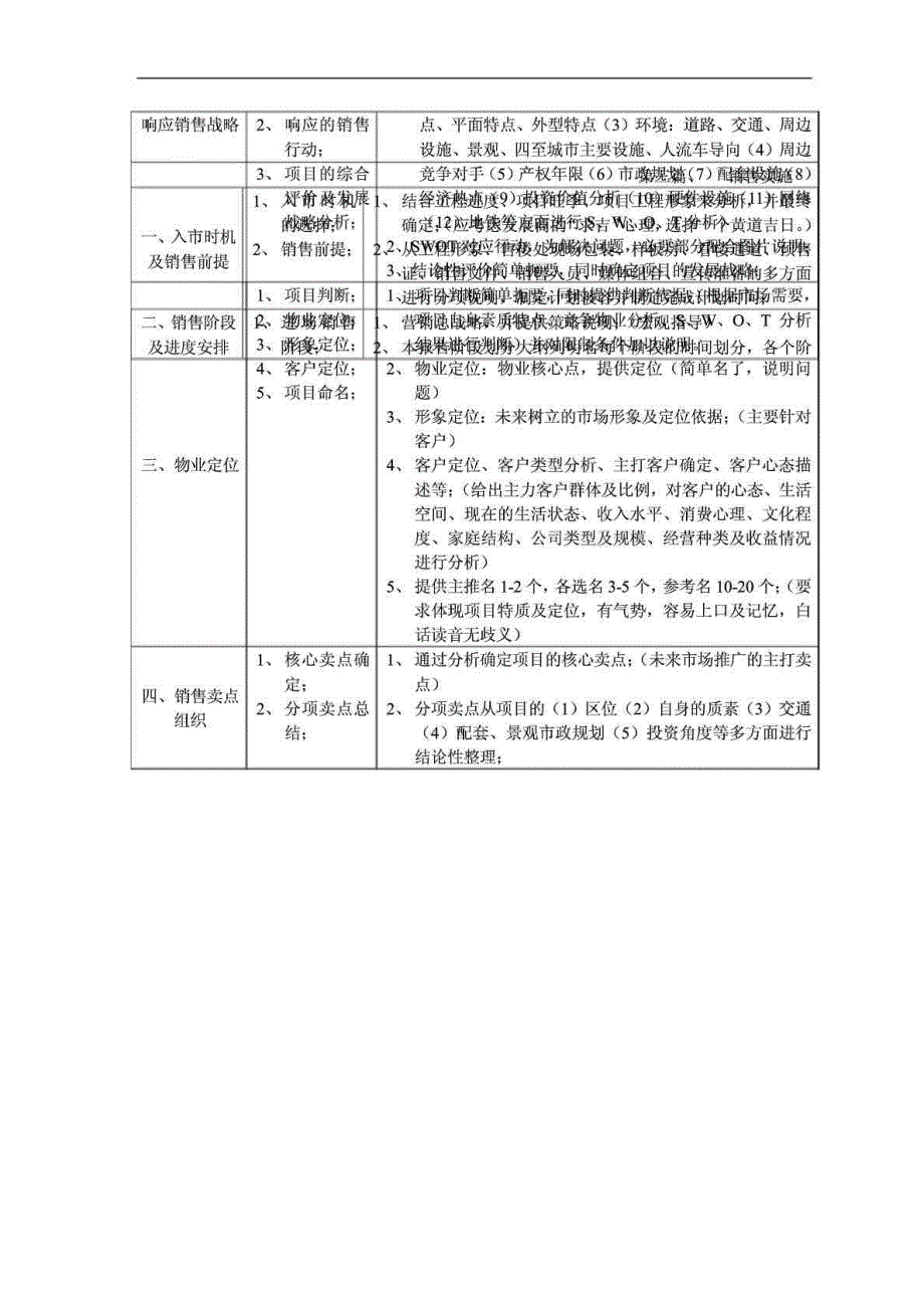 营销策划报告筐架_第4页