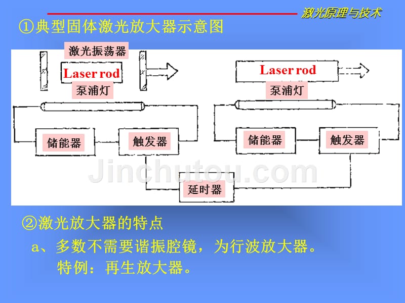 激光原理第五章激光放大_第3页