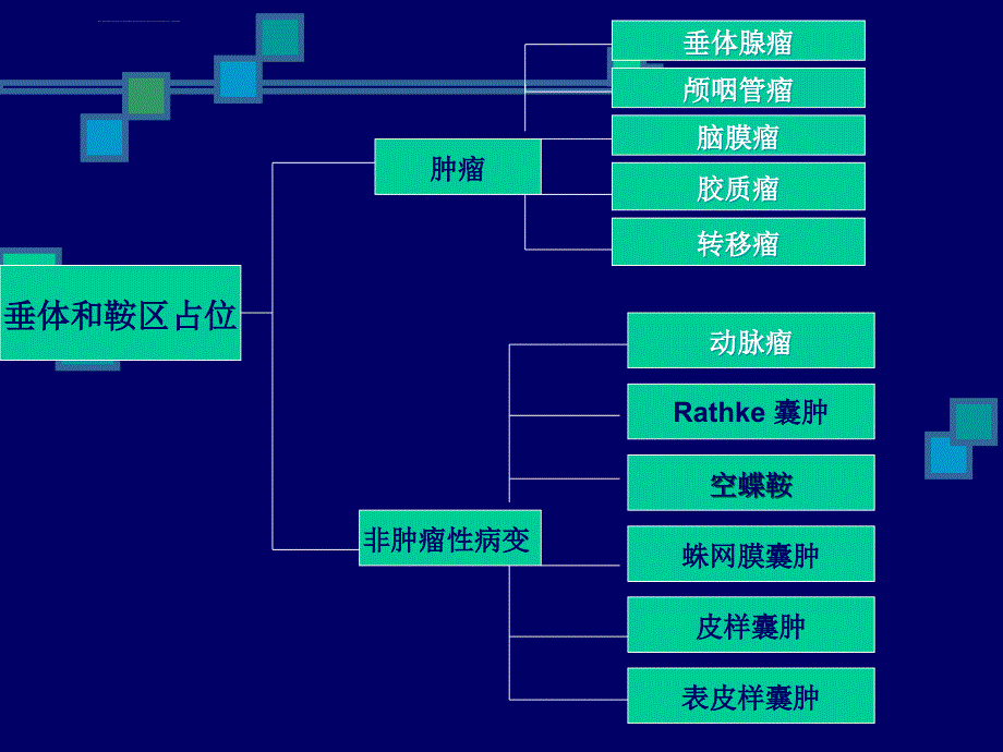 颅脑肿瘤诊断思路ppt课件_第4页