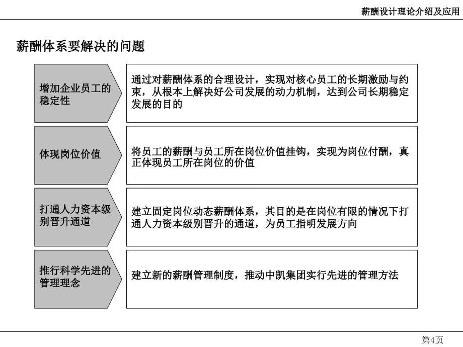 基于岗位价值评估的薪酬体系设计ppt培训课件_第5页