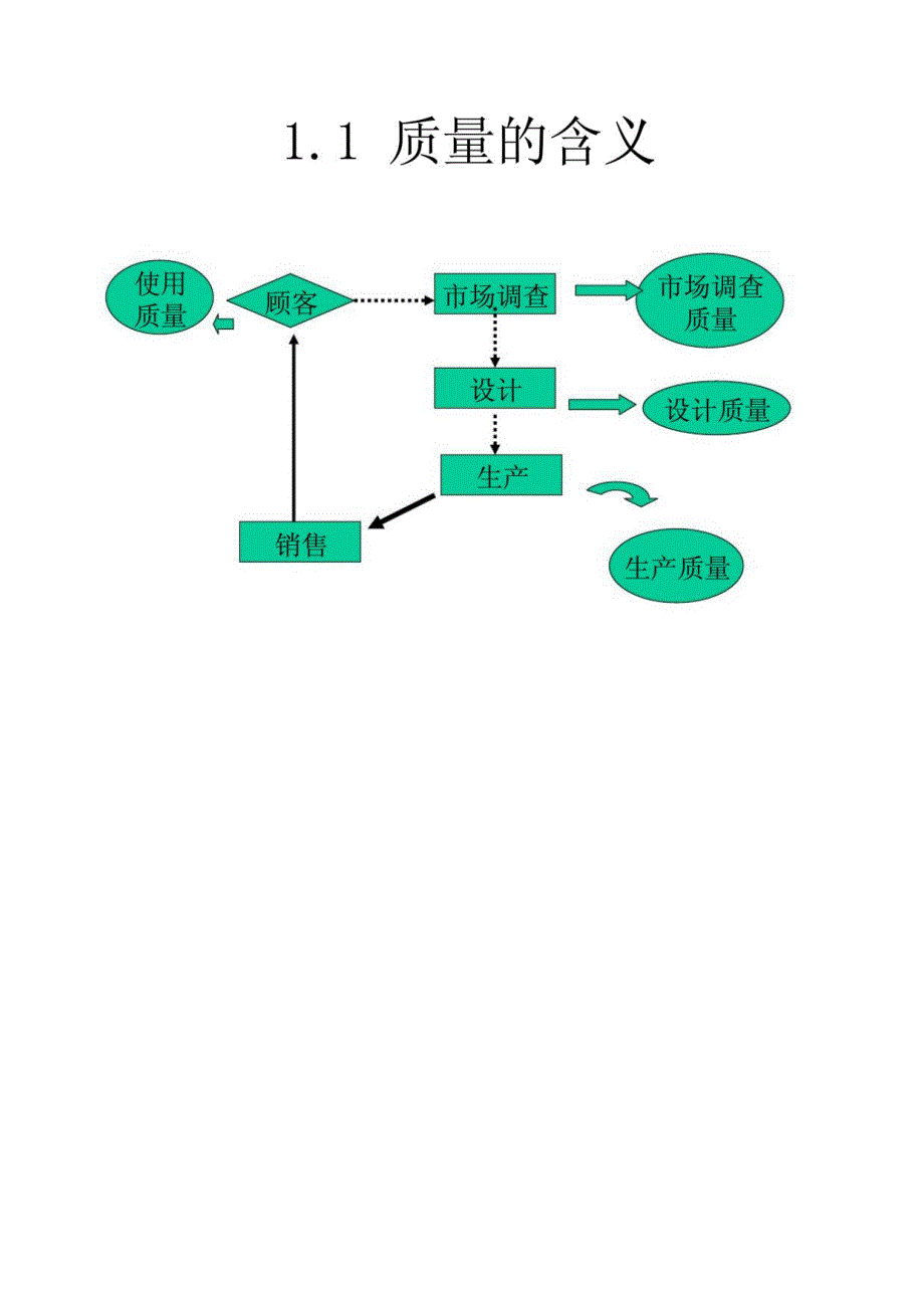 质量管理概述_第2页