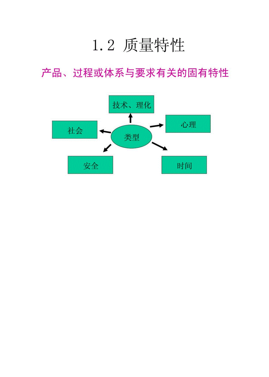 质量管理概述_第4页