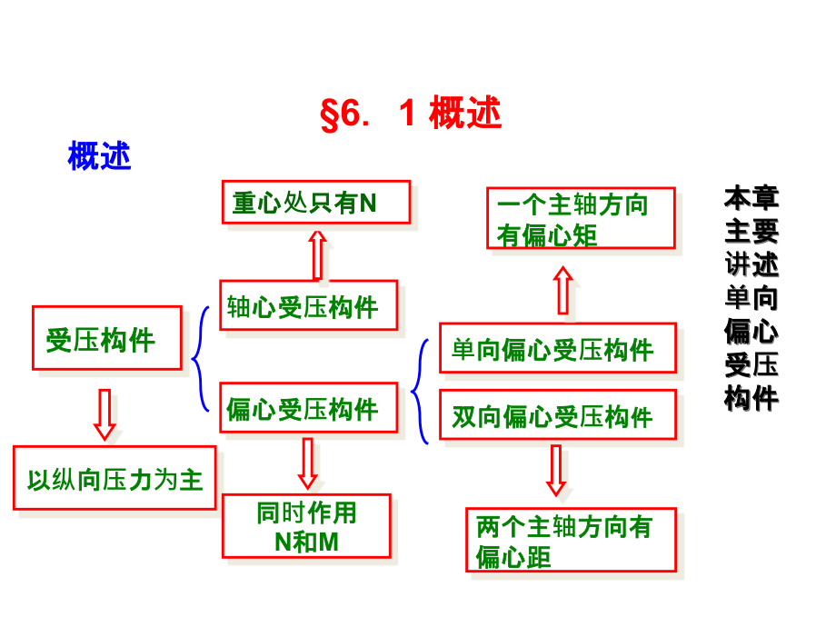 混凝土设计原理chapter6_第2页