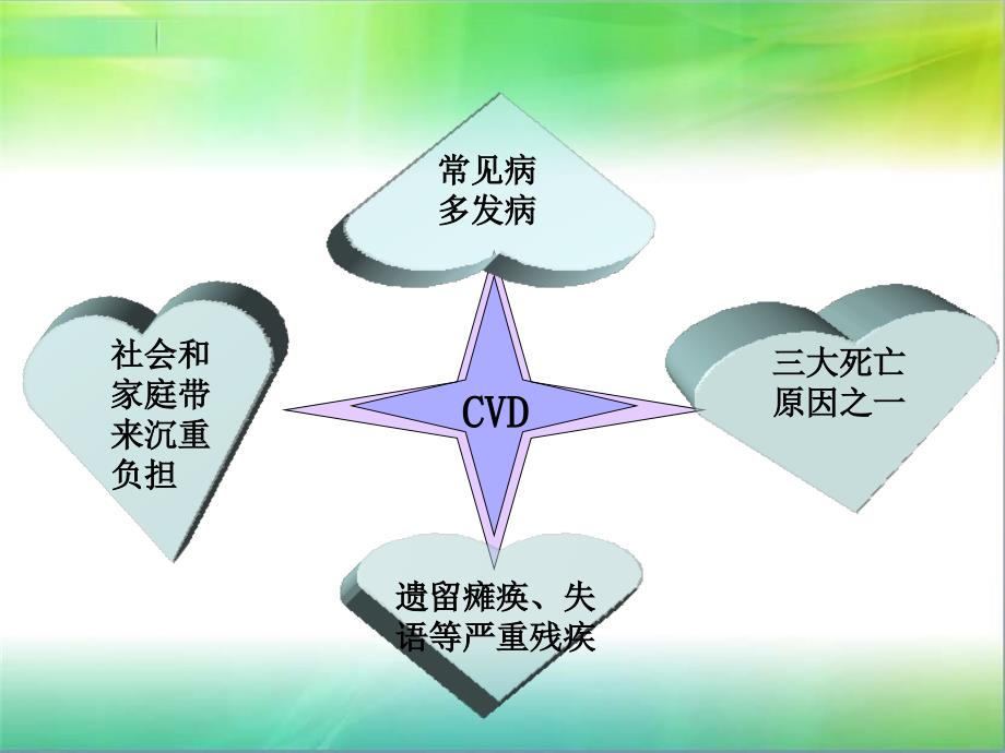 脑梗塞患者护理教学查房ppt课件_第3页