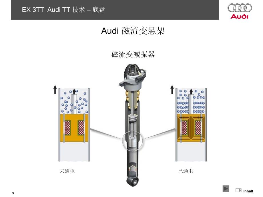 磁流变减振器_第3页