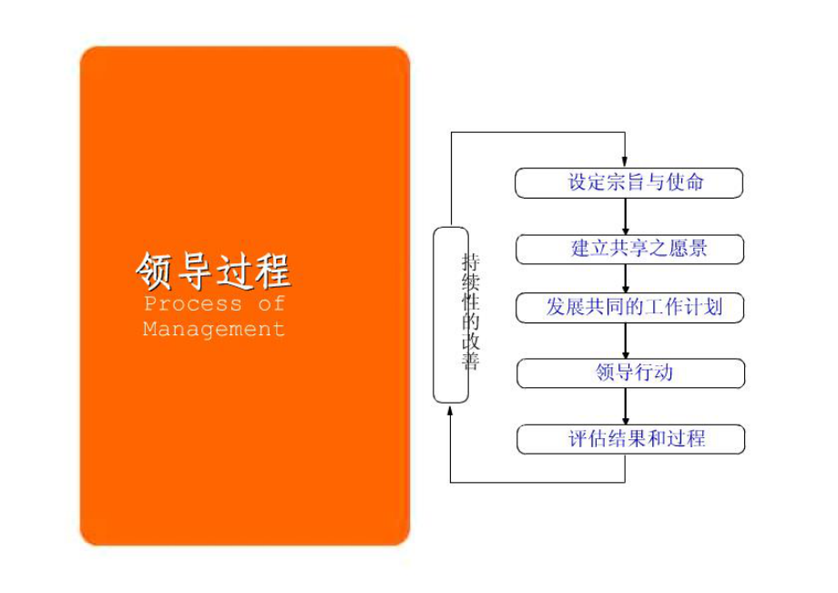 电脑公司公司内部领导培训讲义_第4页