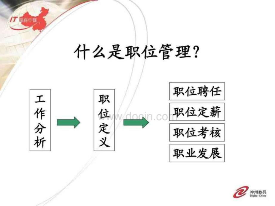 神州数码—职位管理与绩效管理体系_第3页