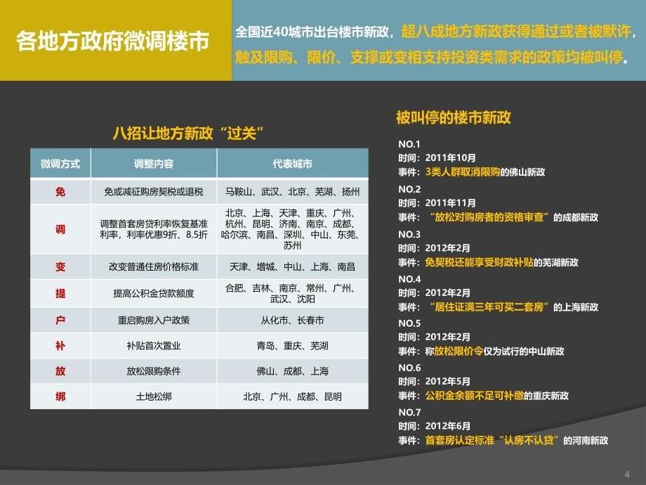 重庆房地产市场报告ppt培训课件_第5页