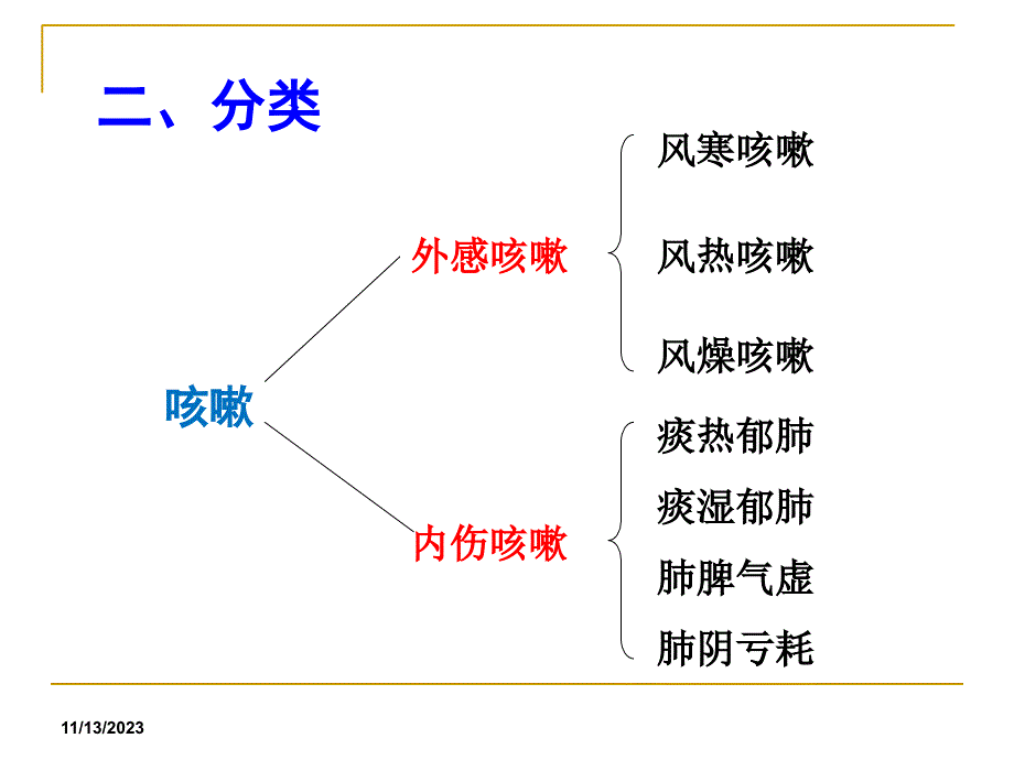 咳嗽之小儿辨证论治ppt课件_第4页