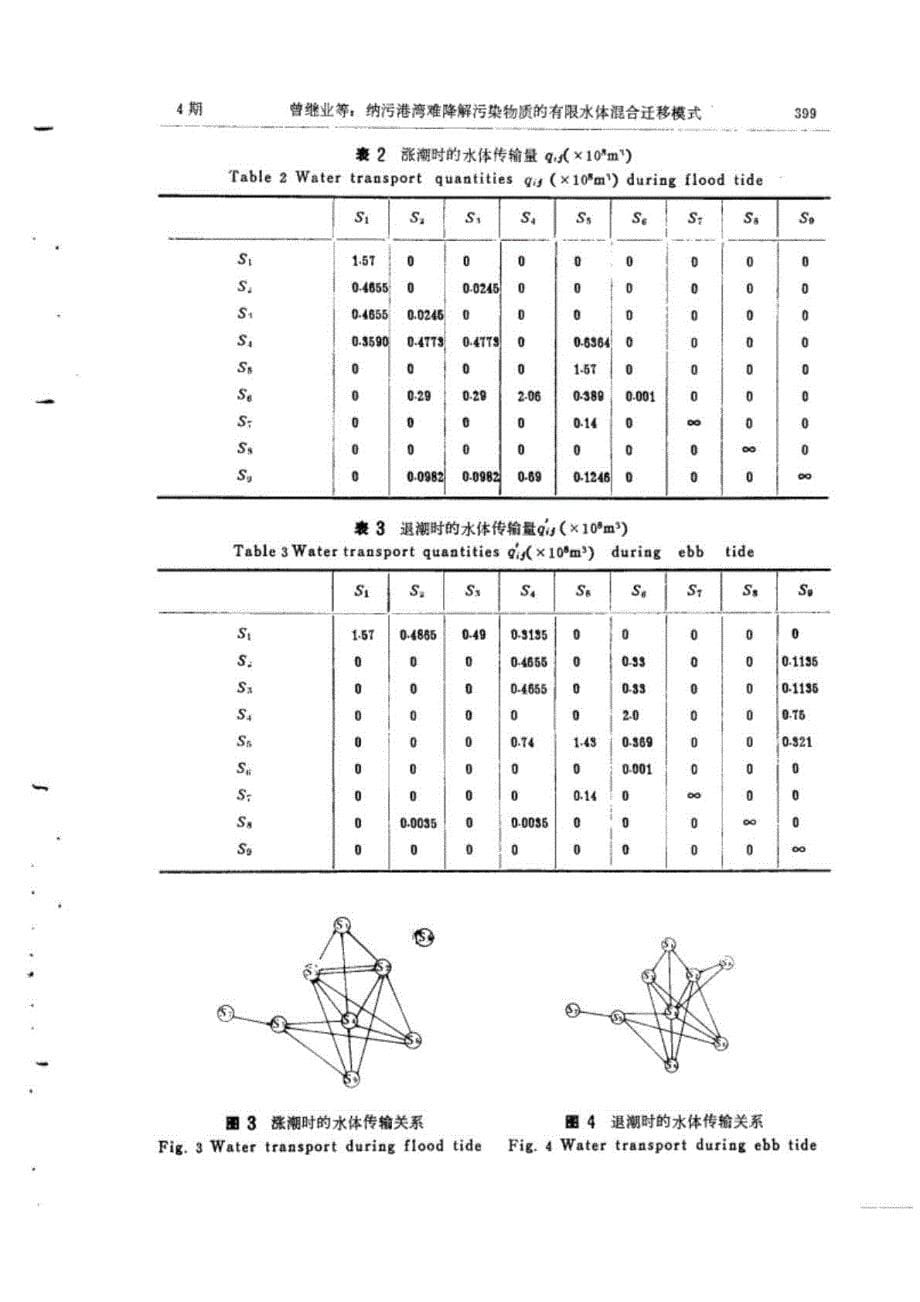 纳污港湾难降解污染物质的有限水体混合迁移摸式--厦门港污染物质的单纯混合模式_第5页