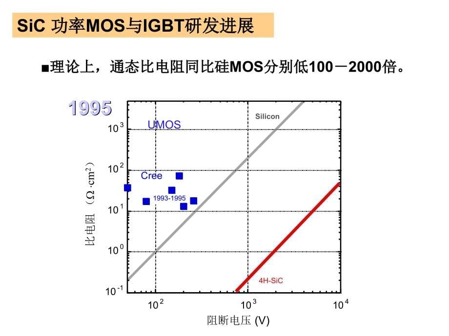 电力电子器件及其应用技术ppt培训课件_第5页