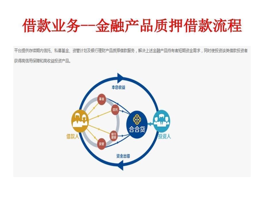 合合贷借贷攻略ppt课件_第5页