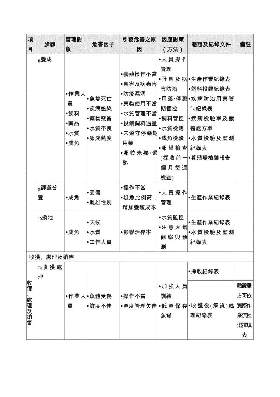 生产及出货风险管理内容一览表_第5页