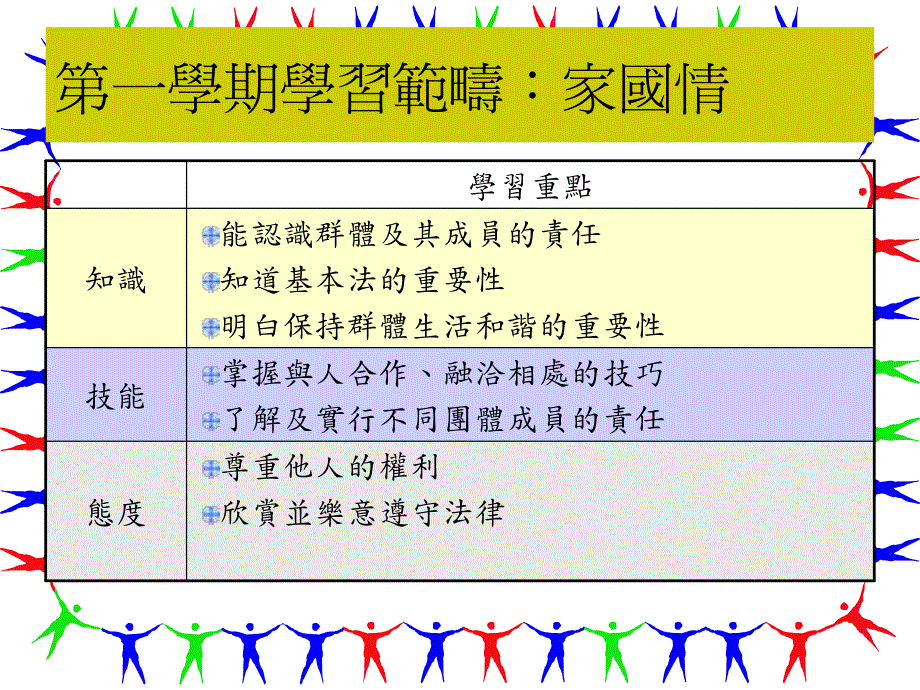 移默化及有系统地_第4页