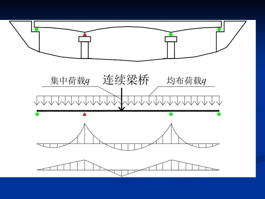 钢结构课件连续体系梁桥的设计与计算2_第5页