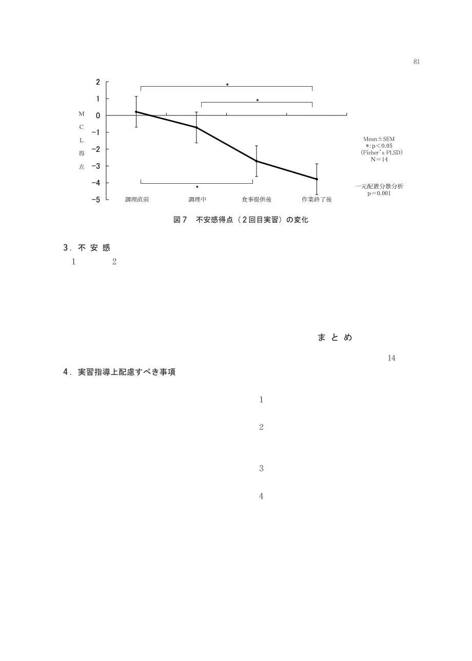 调理过程気分感情変化作业_第5页