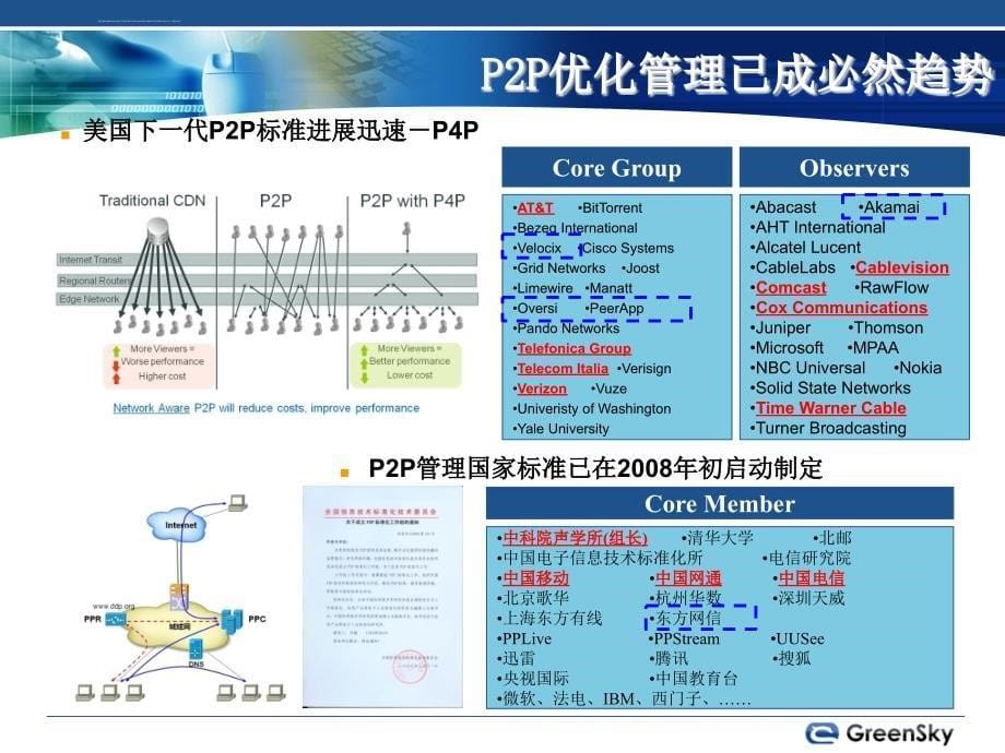 缓解带宽压力最佳解决方案ppt培训课件_第5页