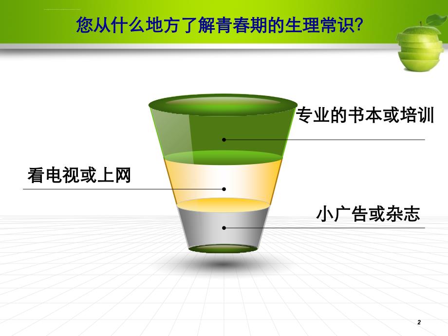 青春期培训ppt课件_第2页