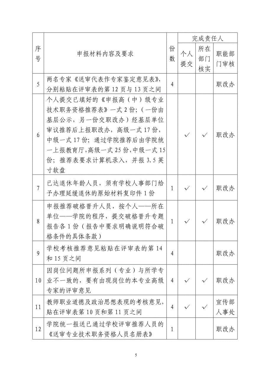 玉师院人事200524号_第5页