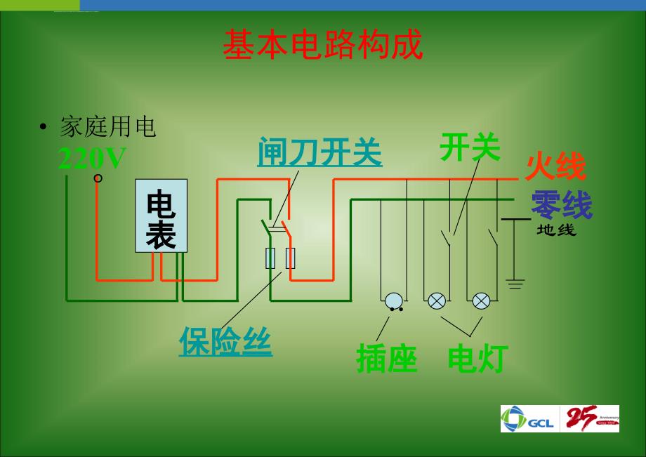 2016电气培训安全用电ppt课件_第4页