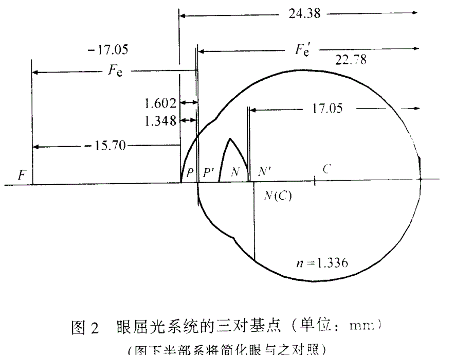 眼屈光系统_第4页