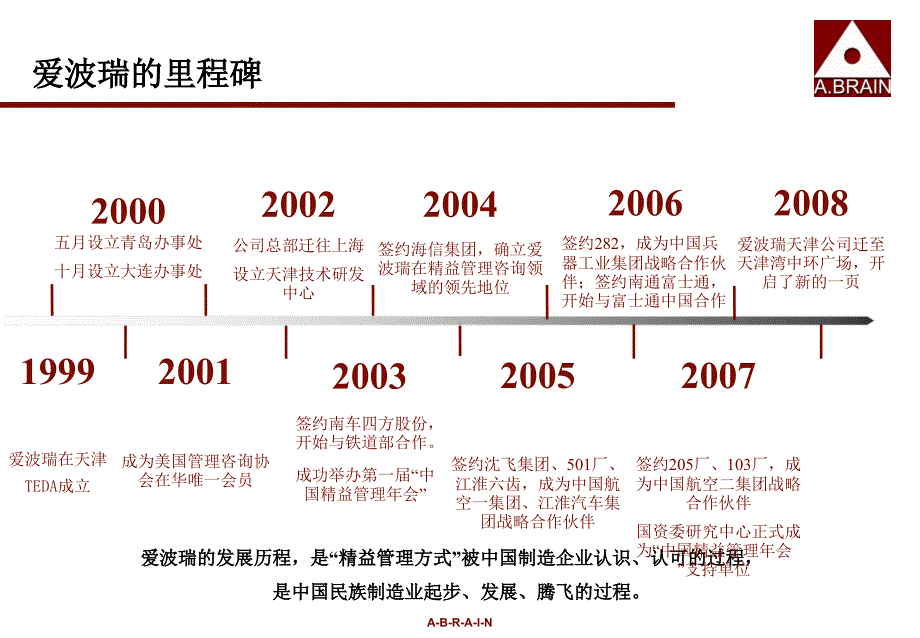 爱波瑞管理咨询集团公司介绍ppt培训课件_第3页