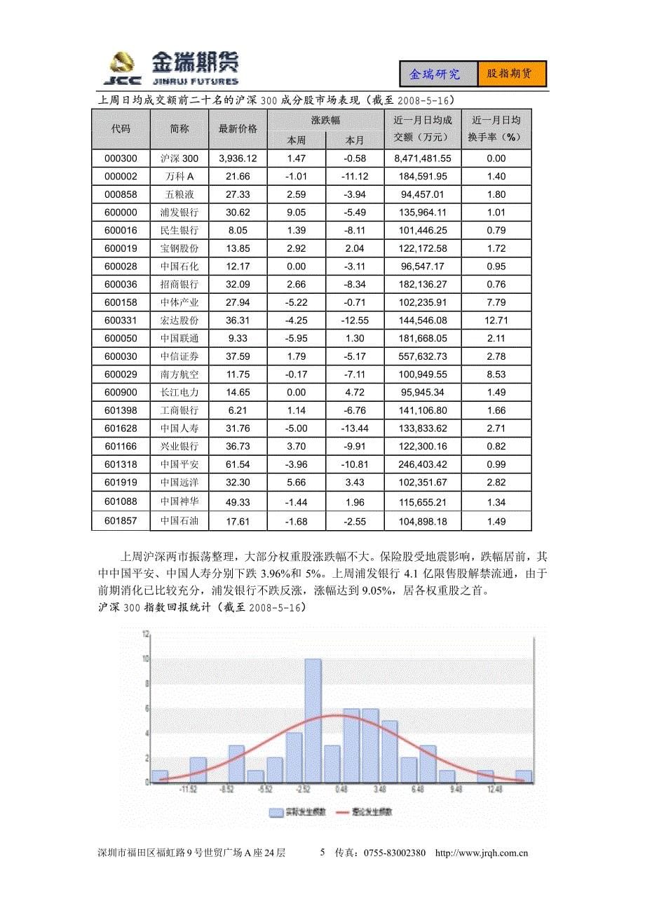 深圳市福田区福虹路9号世贸广场a座24层_第5页