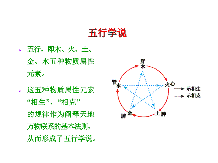 中医十二时辰养生子午流注ppt课件_第3页