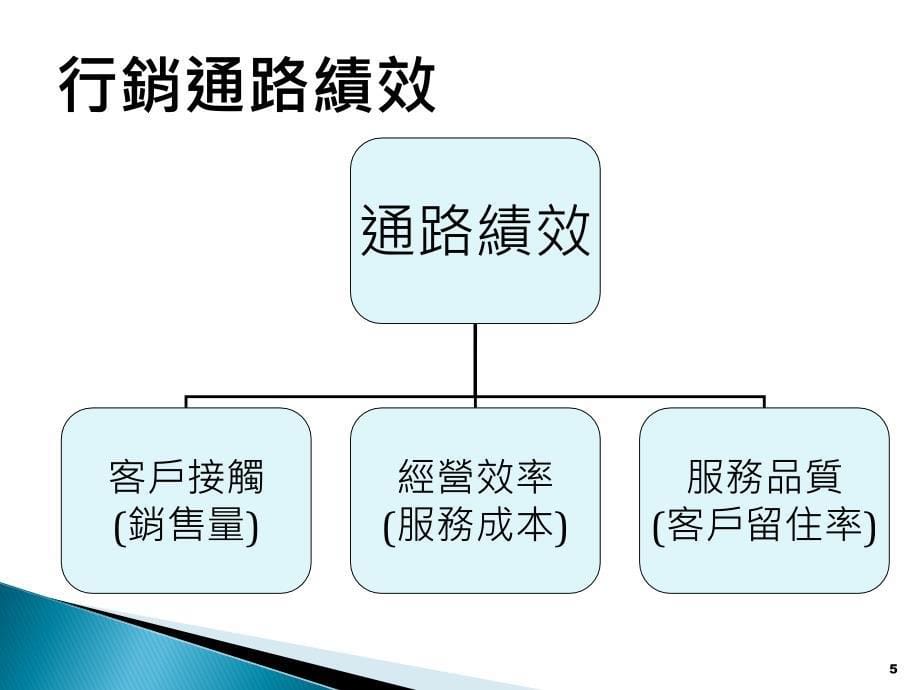 行销通路&amp;电子行销_第5页