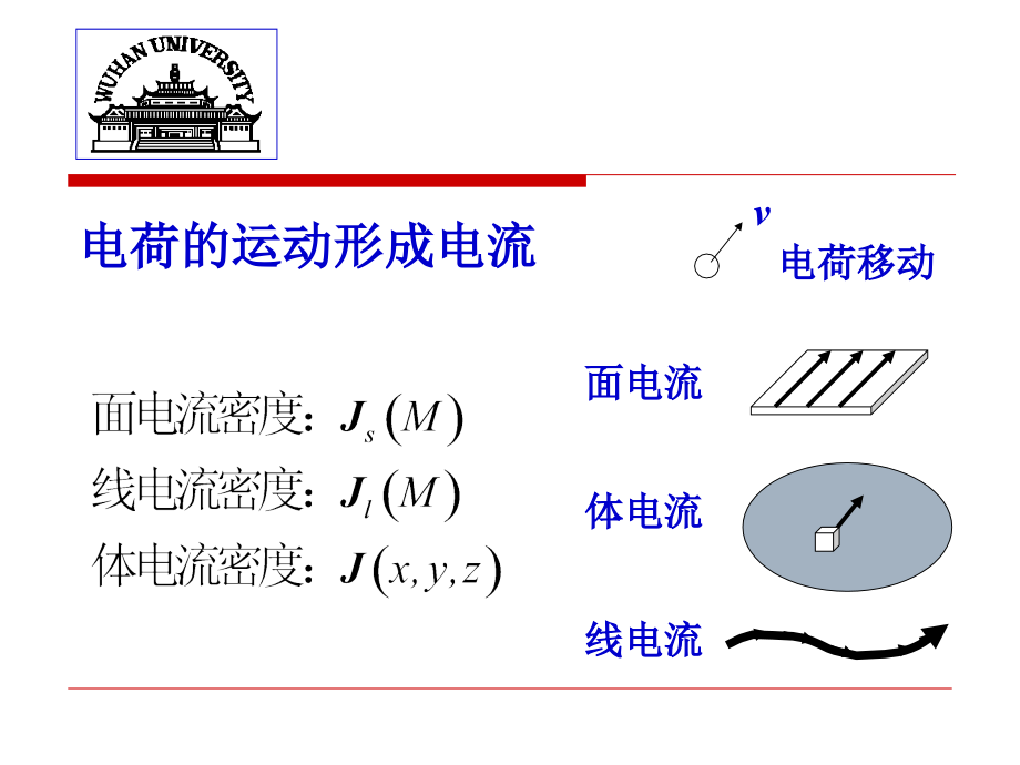 电磁场理论基础ppt培训课件_第4页