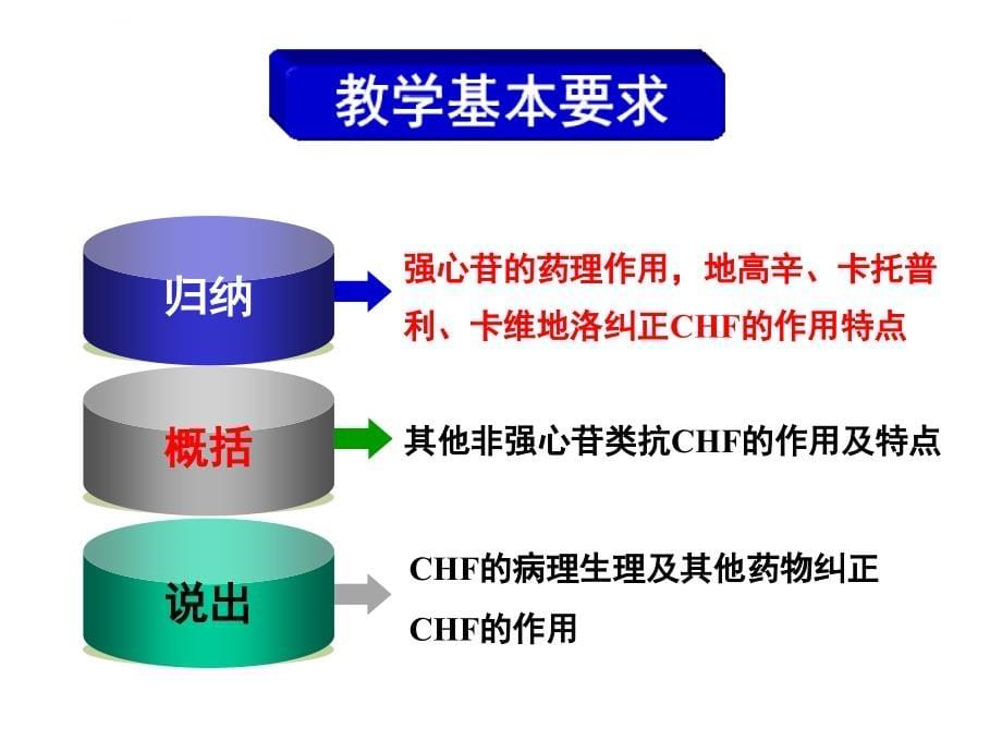 抗充血性心力衰竭的药物0ppt课件_第5页