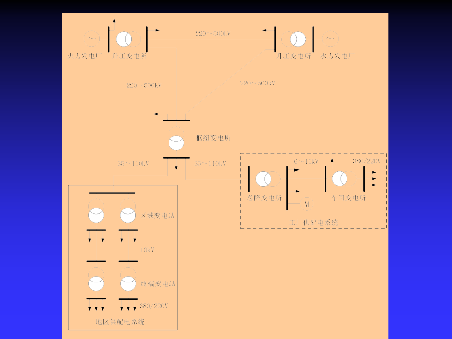 （电气）建筑电气设备第五章建筑工程供电系统ppt培训课件_第4页