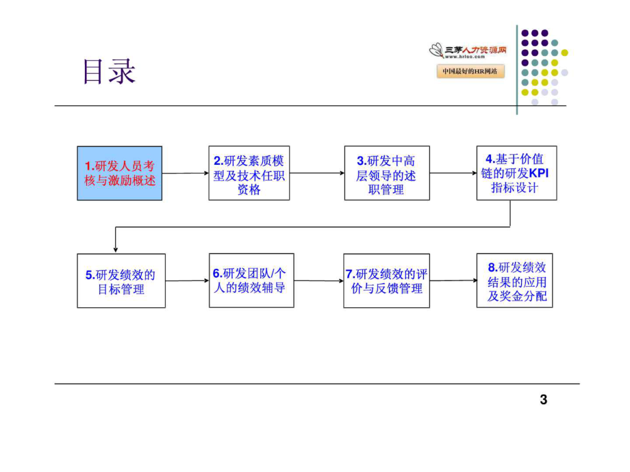 高科技企业研发绩效管理培训教程_第3页