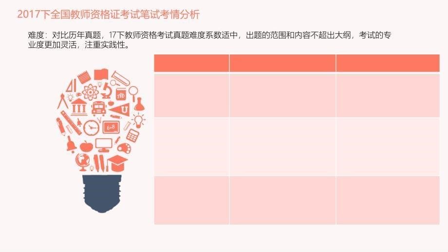 2018年教师资格证考试备考指导_第5页