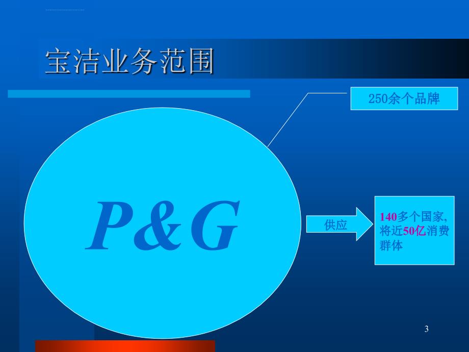 宝洁公司物流运作流程ppt培训课件_第3页