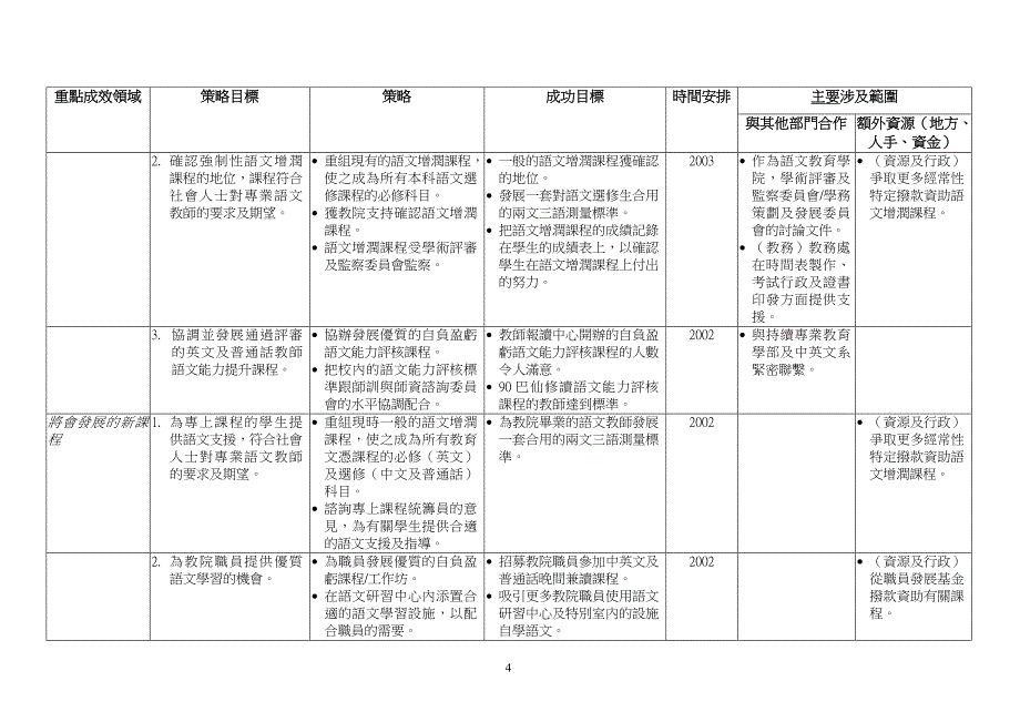 语文教育中心发展计画(2001-2004年)_第4页