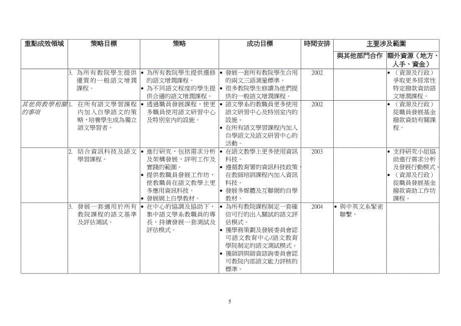 语文教育中心发展计画(2001-2004年)_第5页