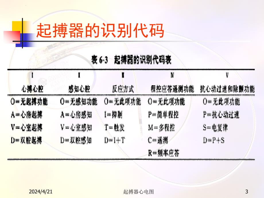 常见起搏器心电图解读ppt课件_第3页